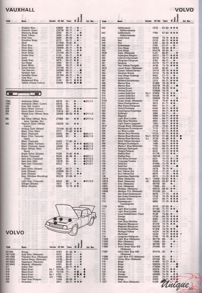 1965 - 1976 Volvo Paint Charts Autocolor 0